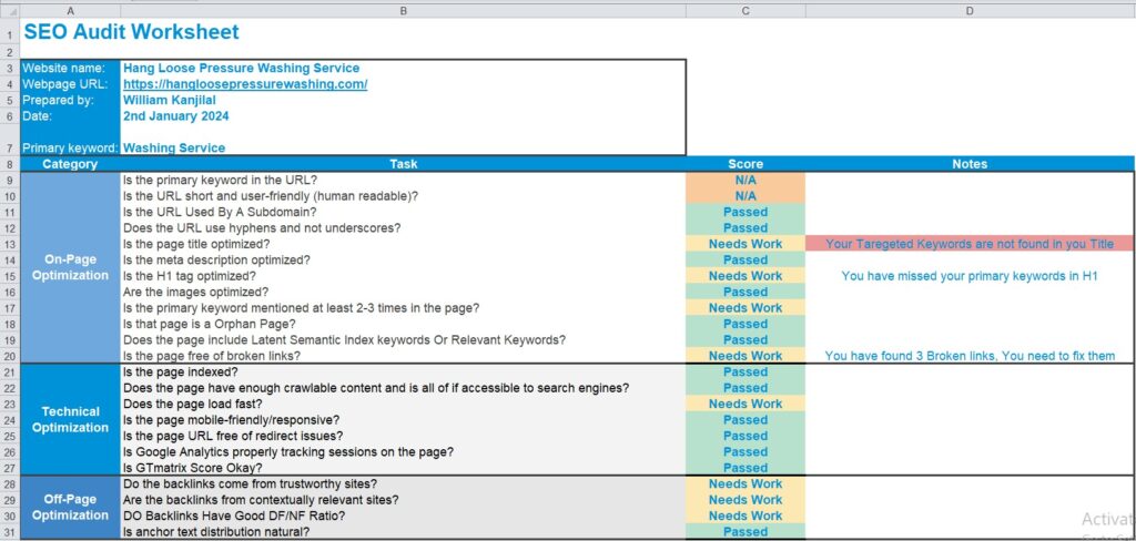 complete seo audit sample