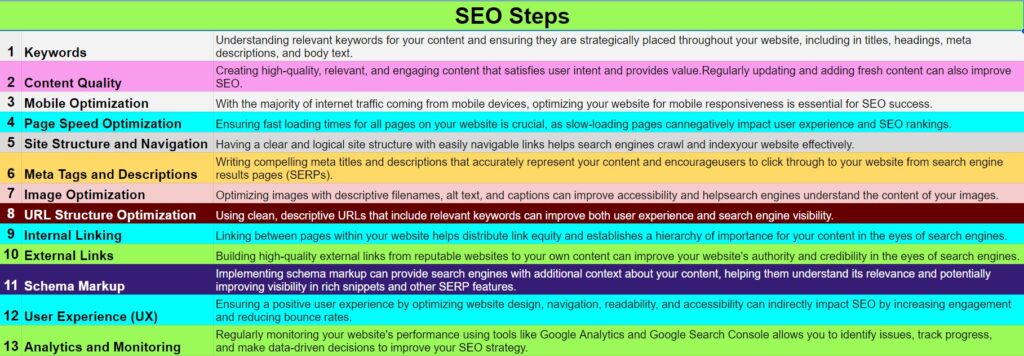 step by step seo on-page seo search engine optimization